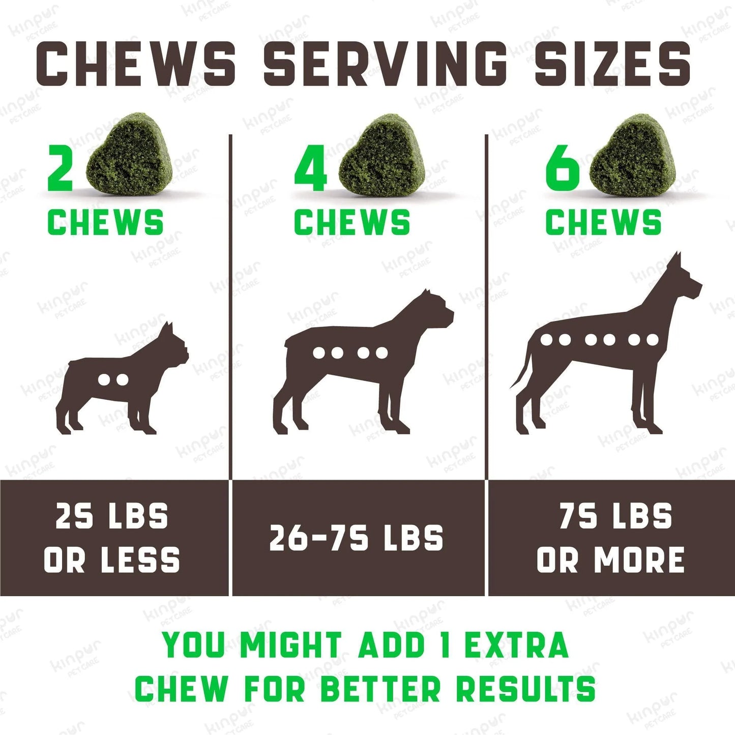 Green Lawn Chews for Dogs Cranberry ACV Digestive Enzymes Natural Dog Urine